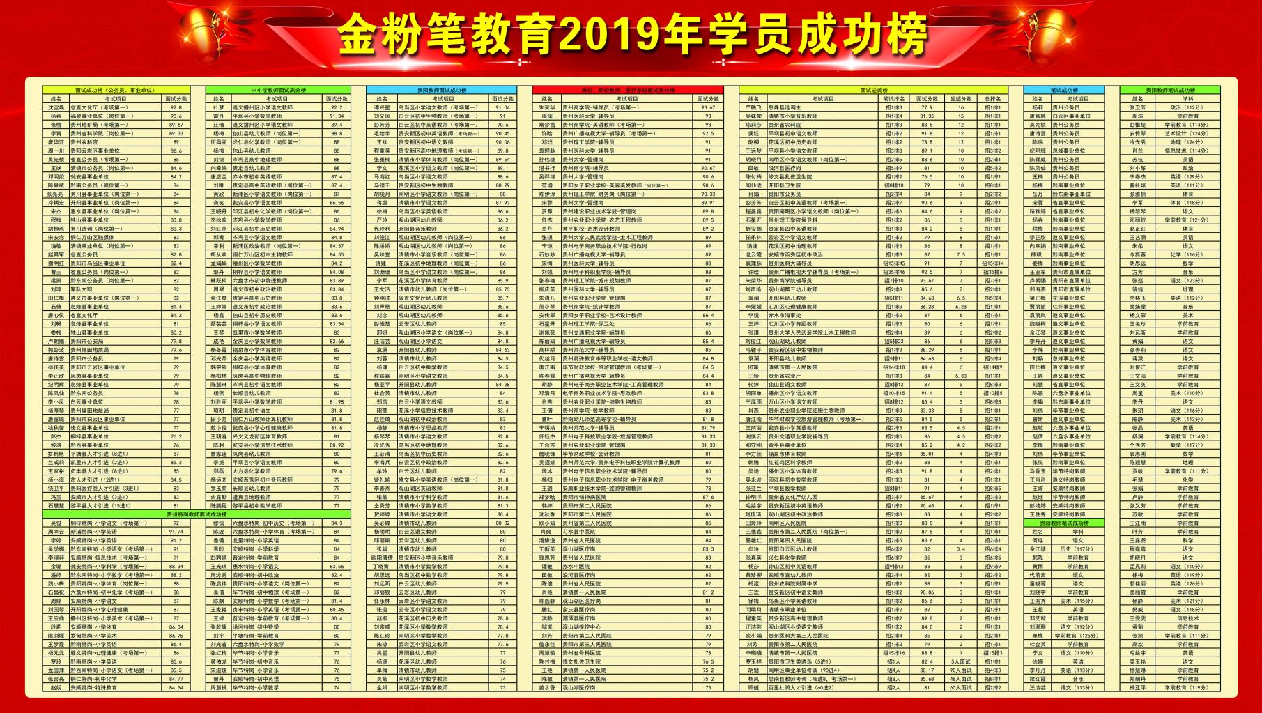怎樣備考貴州2021下半年事業(yè)單位考試？